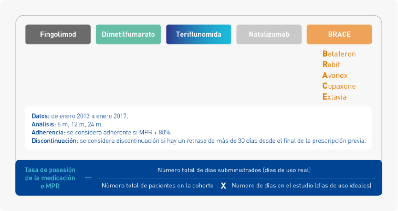 Adherencia con Aubagio