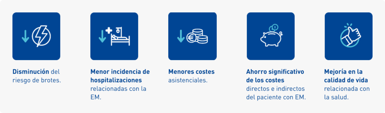 Adherencia con Aubagio