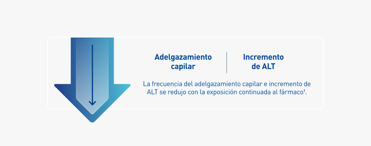 Efectos adversos